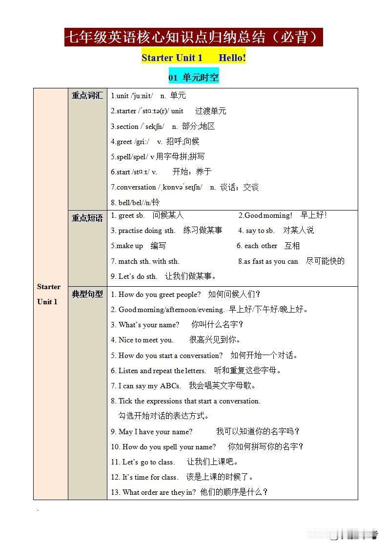 英语学习宝典来啦！
      七年级英语核心知识点归纳总结，让你轻松掌握学习秘