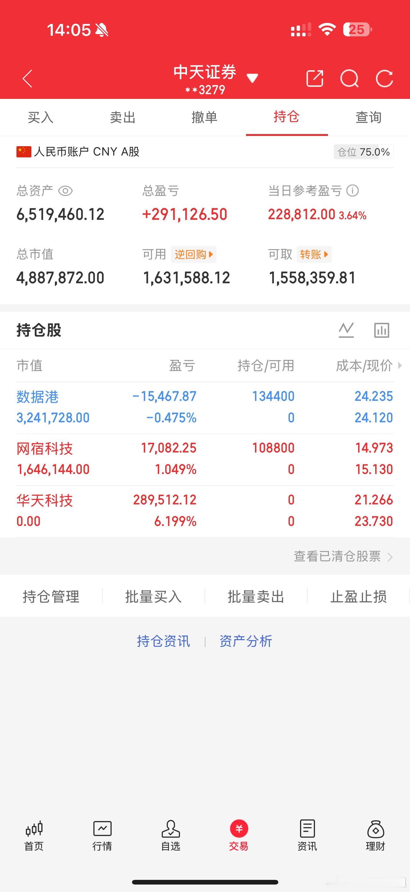 下午开仓了网宿科技静待花开早盘开仓的数据港静待花开下午数据港没加仓这票又跌的不多
