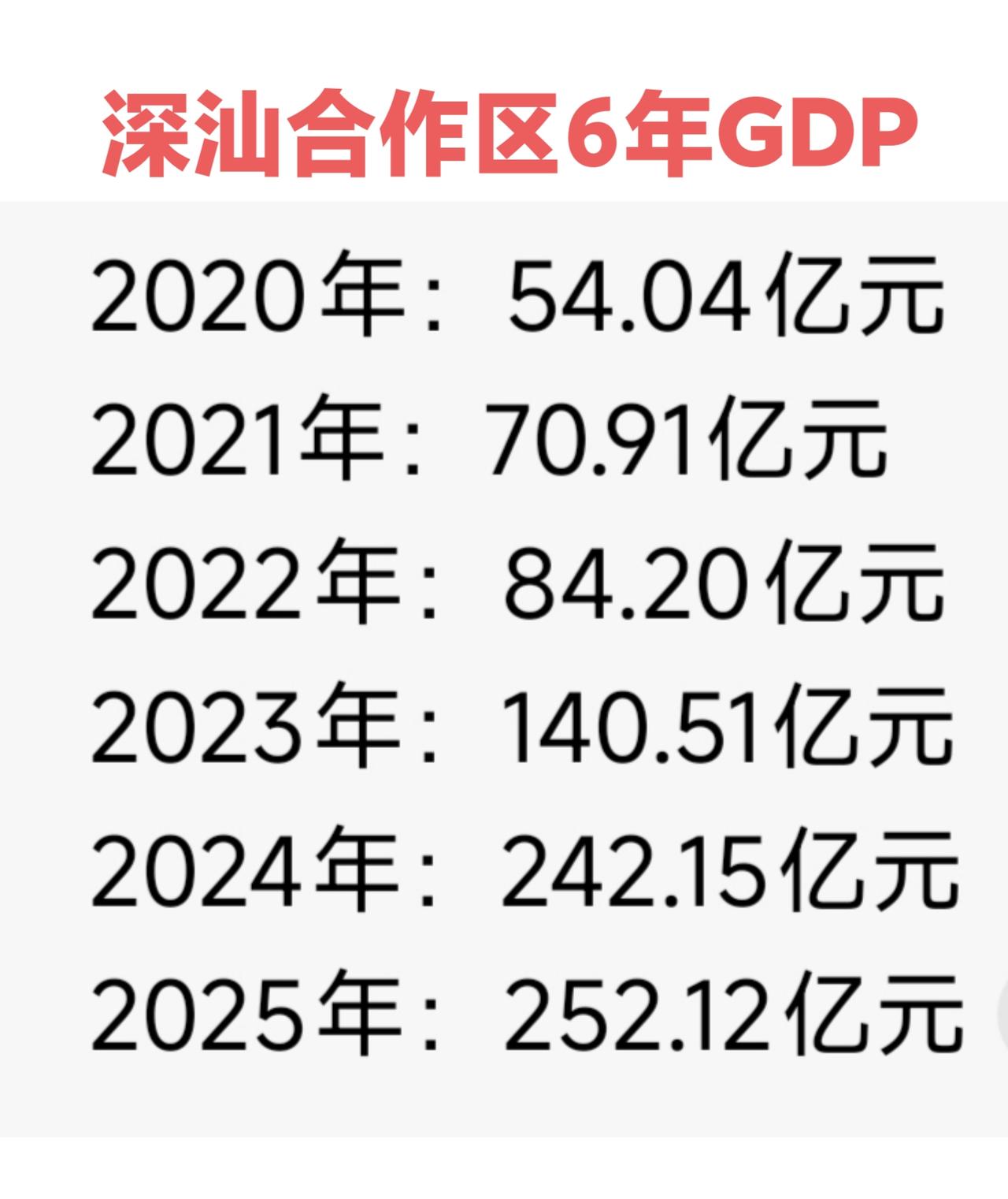 深汕合作区以前只是汕尾海丰县的几个小镇，这几年发展超快，已经有一个中等规模县的经