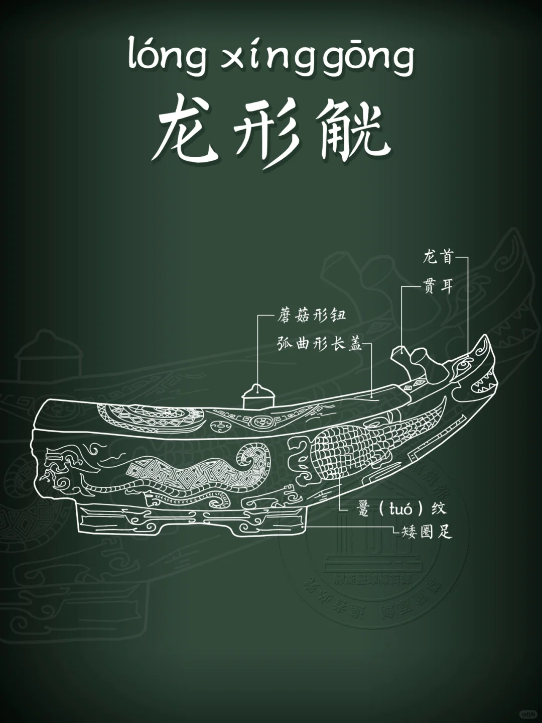 【龙形觥】当龙纹遇上鳄纹