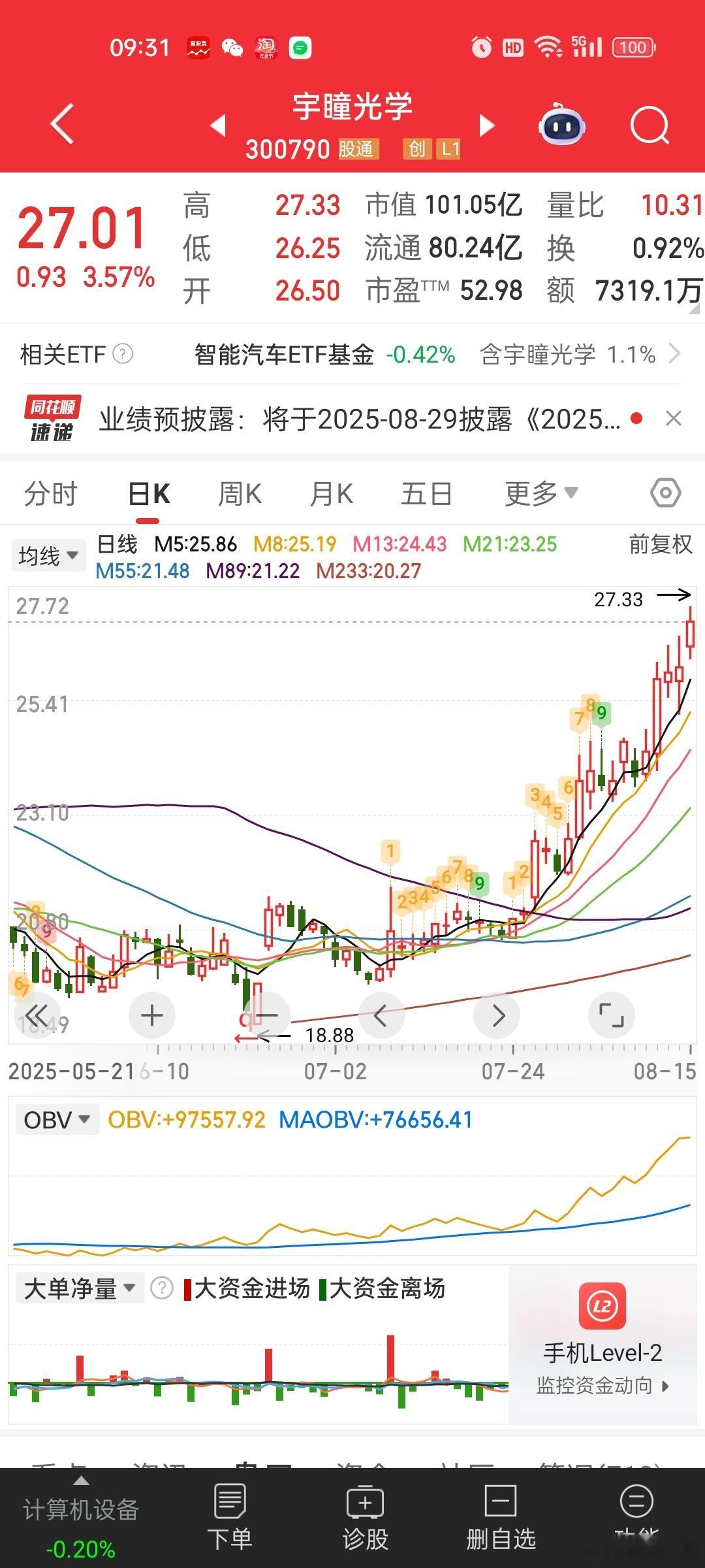 宇瞳光学形成趋势上涨的个人判断分析。620破位下杀后，两天两根大阳线修复，这里其
