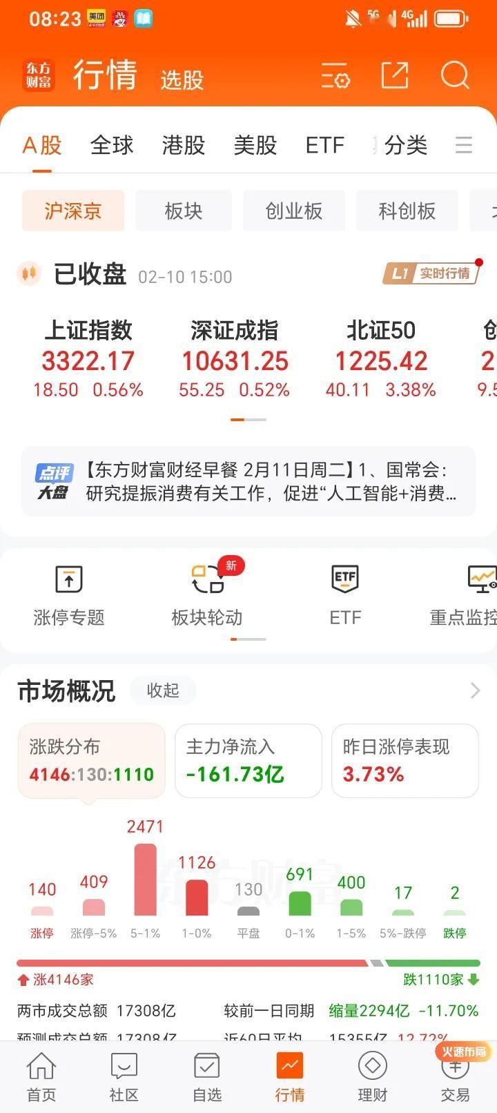 全球股市集体收涨，纳斯达克中国金龙指数大涨2.61％，远领先于美股三大股指的涨幅