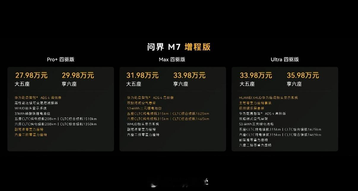 问界M7增程版以及纯电版价格来了鸿蒙智行发布会 ​​​