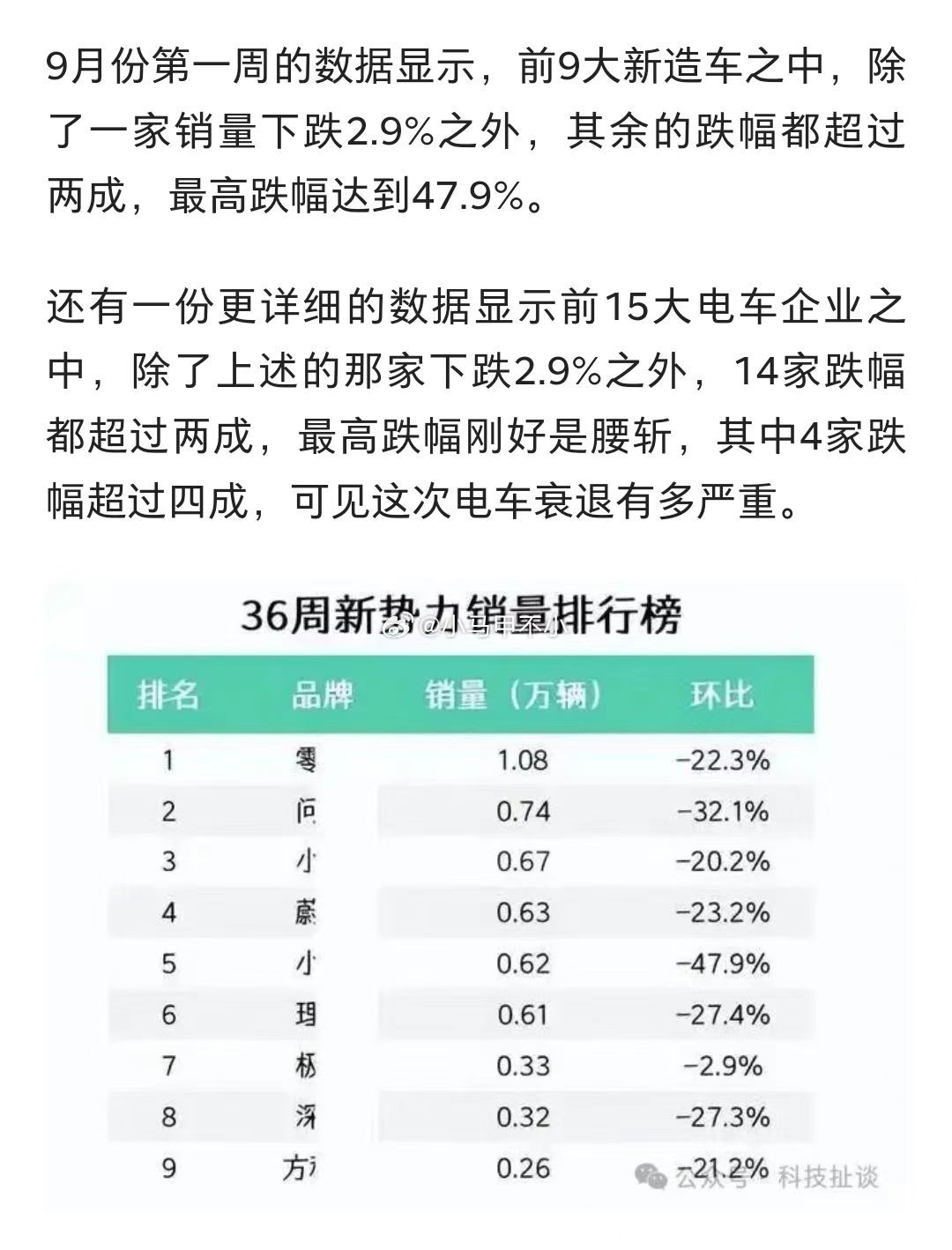 文盲式点评，花粉们快去冲他。 ​​​