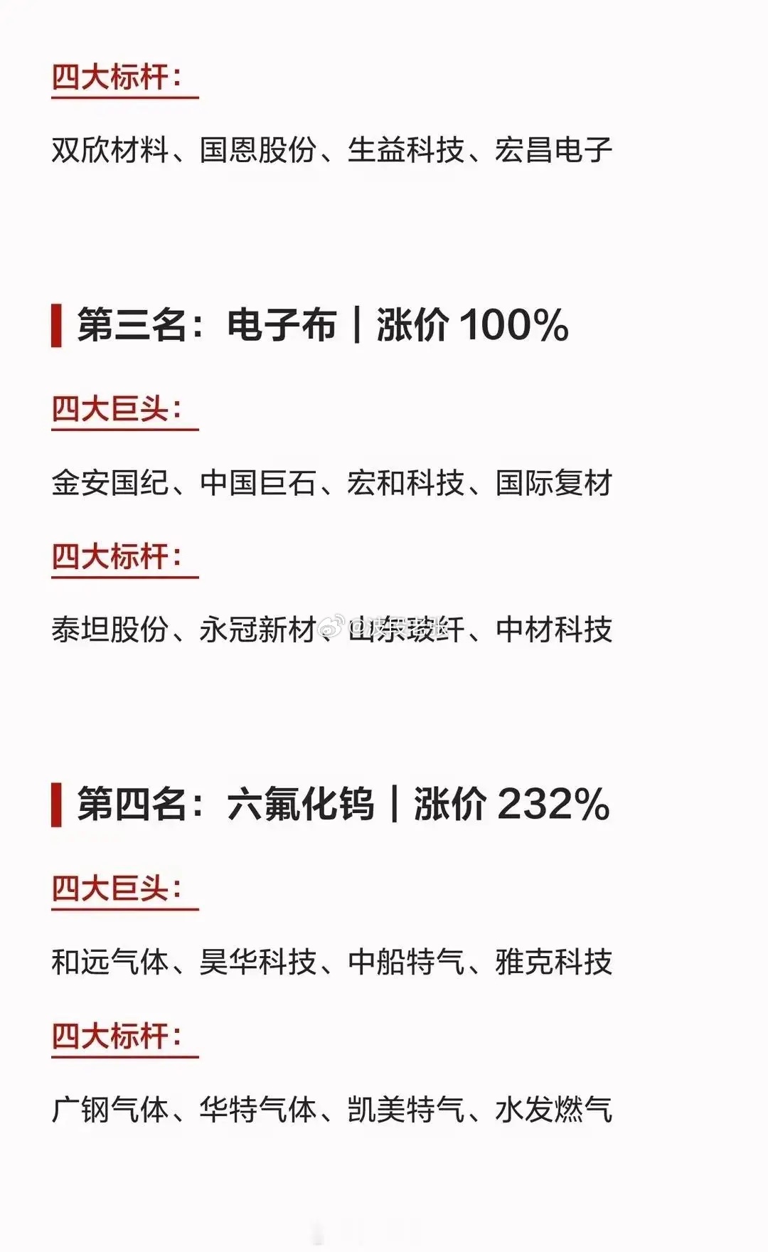 科技圈最近掀起了涨价风暴，其中材料各细分领域的“四大金刚”个股梳理。先说硅料，光
