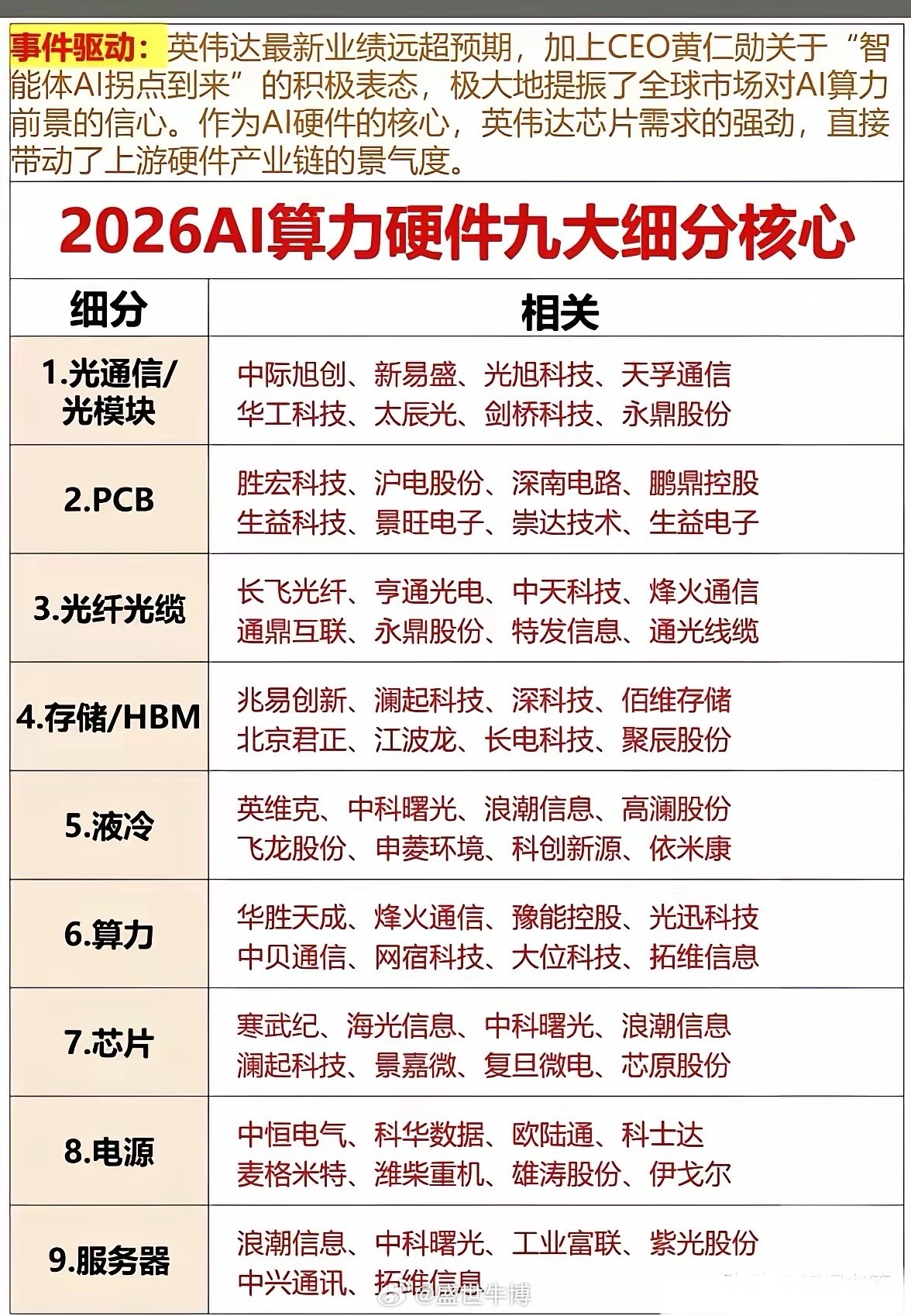 AI狂飙下的黄金赛道！算力硬件，到底凭什么成为投资主线？当大模型、智能体全面爆发