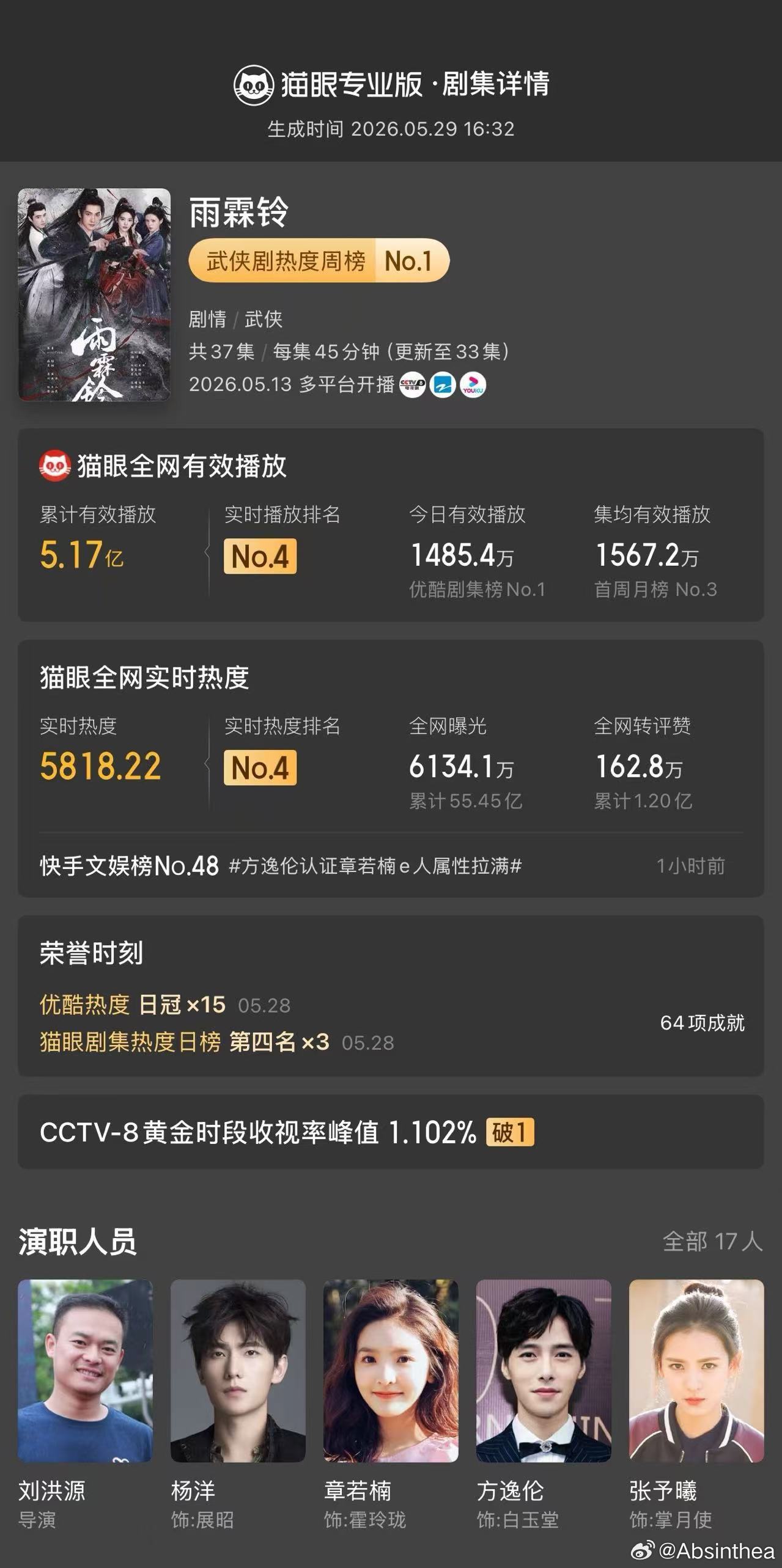 雨霖铃不开个9.6都对不起展昭一路打打伤伤在我这里是满分甚至要多加一万分的优秀武