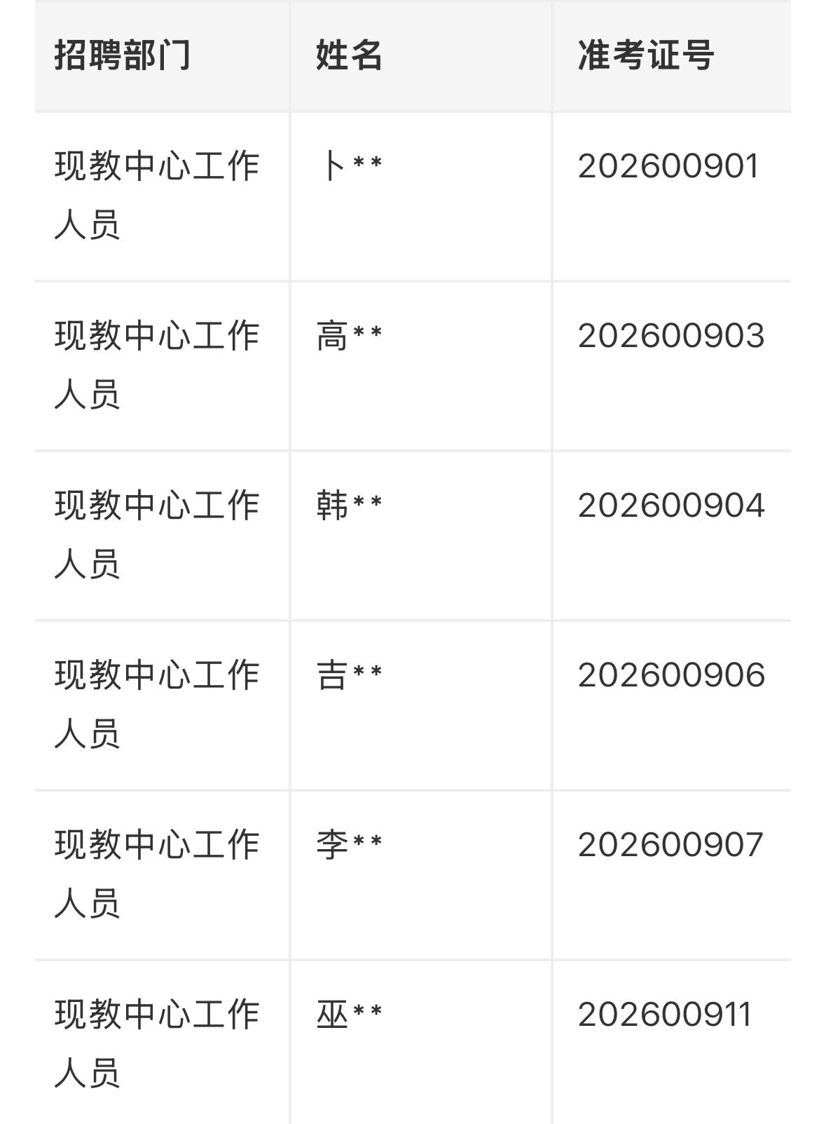 【江苏淮安】江苏电子信息职业学院2026年公开招聘工作人员（现教中心、安稳处）笔