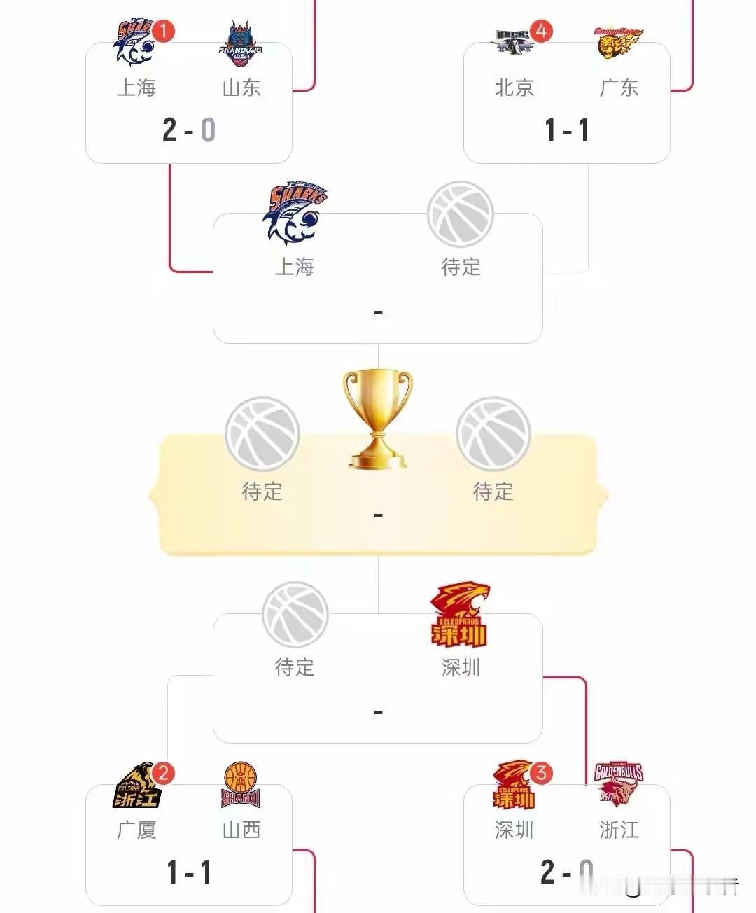 第三场京粤大战！谁将会取得胜利呢？

          我看好客场挑战的广东东