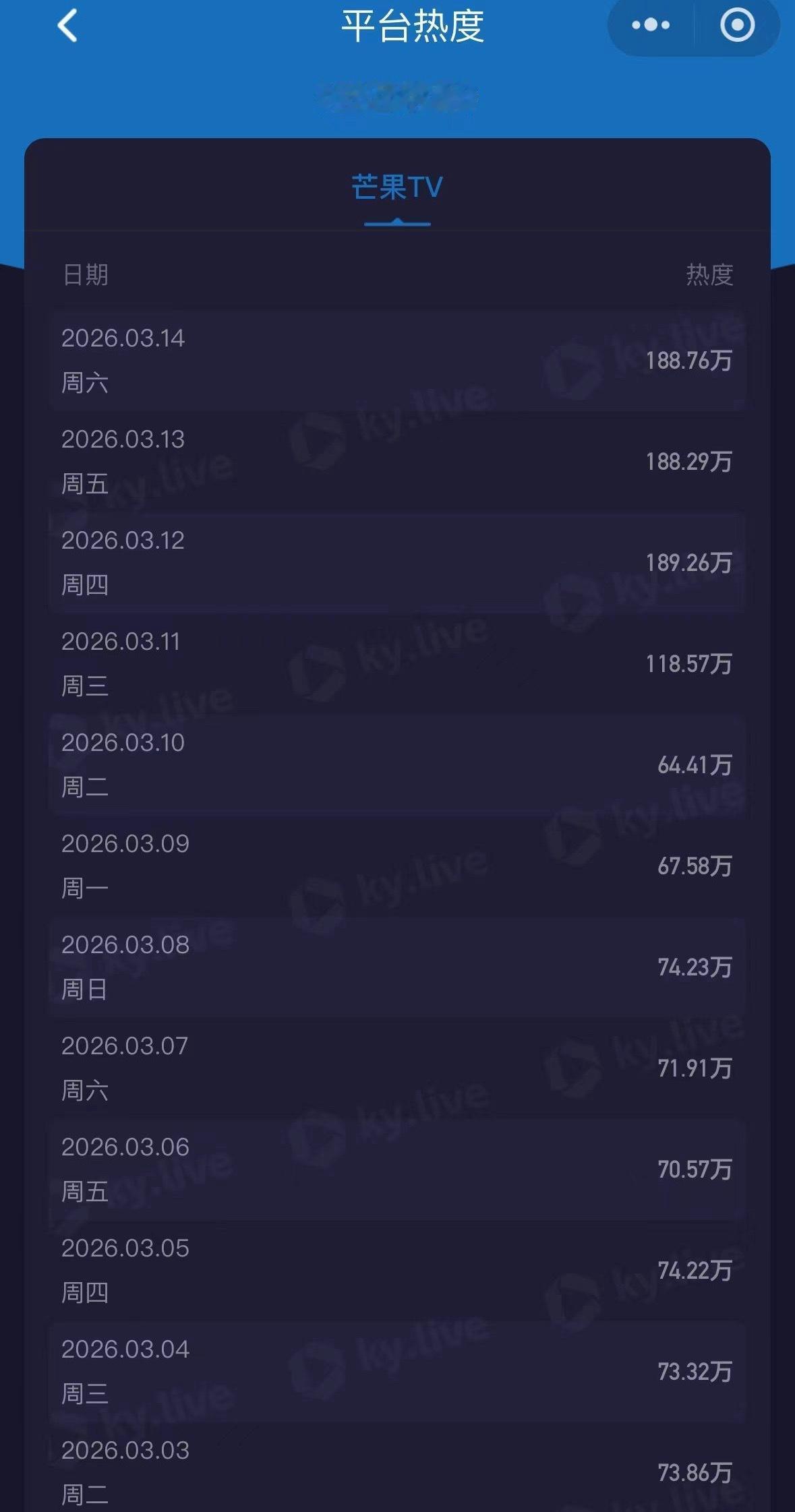 不知道啊，只知道有些剧大营销都没有几个人看，没办法只能蹭着侯明昊有真活人剧粉的玉