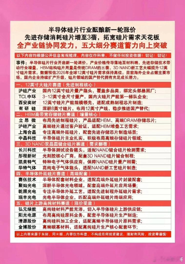 半导体硅片：酝酿新一轮涨价！先进存储消耗硅片增加3倍！五大细分领域核心龙头：一、