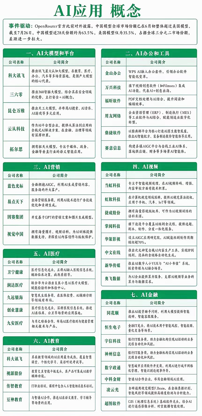 全球AI模型聚合平台OpenRouter披露关键行业数据：早在6月初，国产大模型