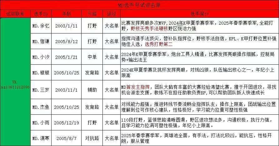 MD可试训名单 ​​​
