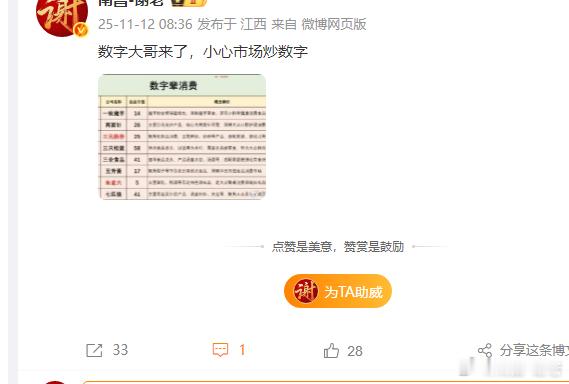 早上还特意分享了一下抄数字 