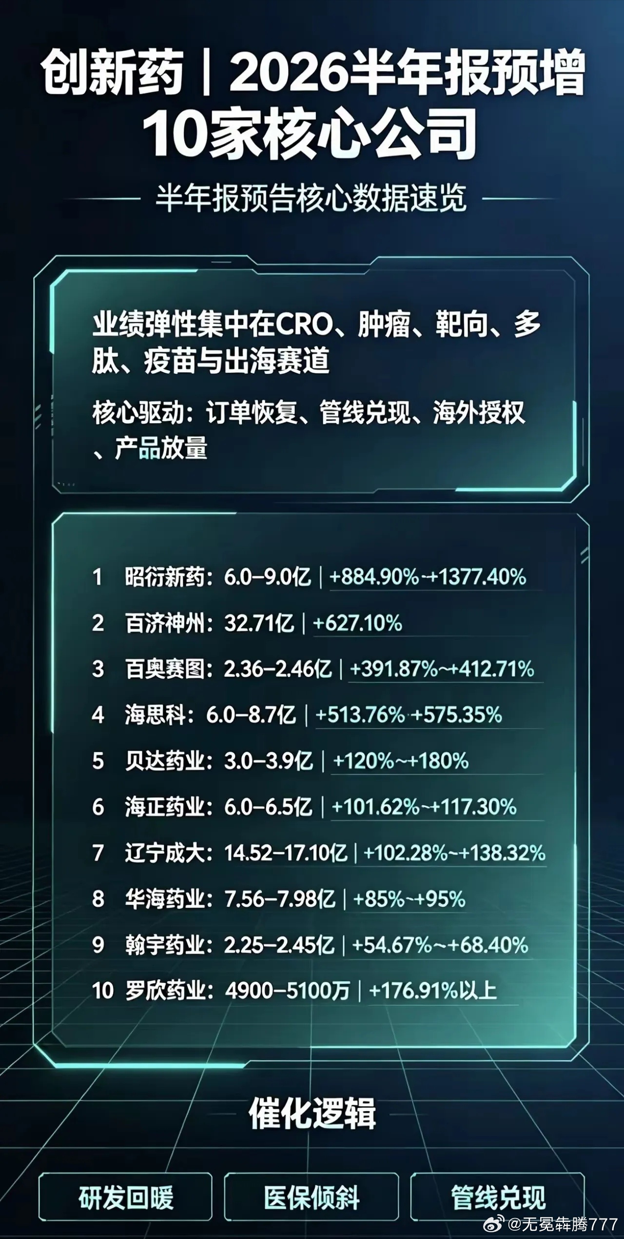 分享图片 