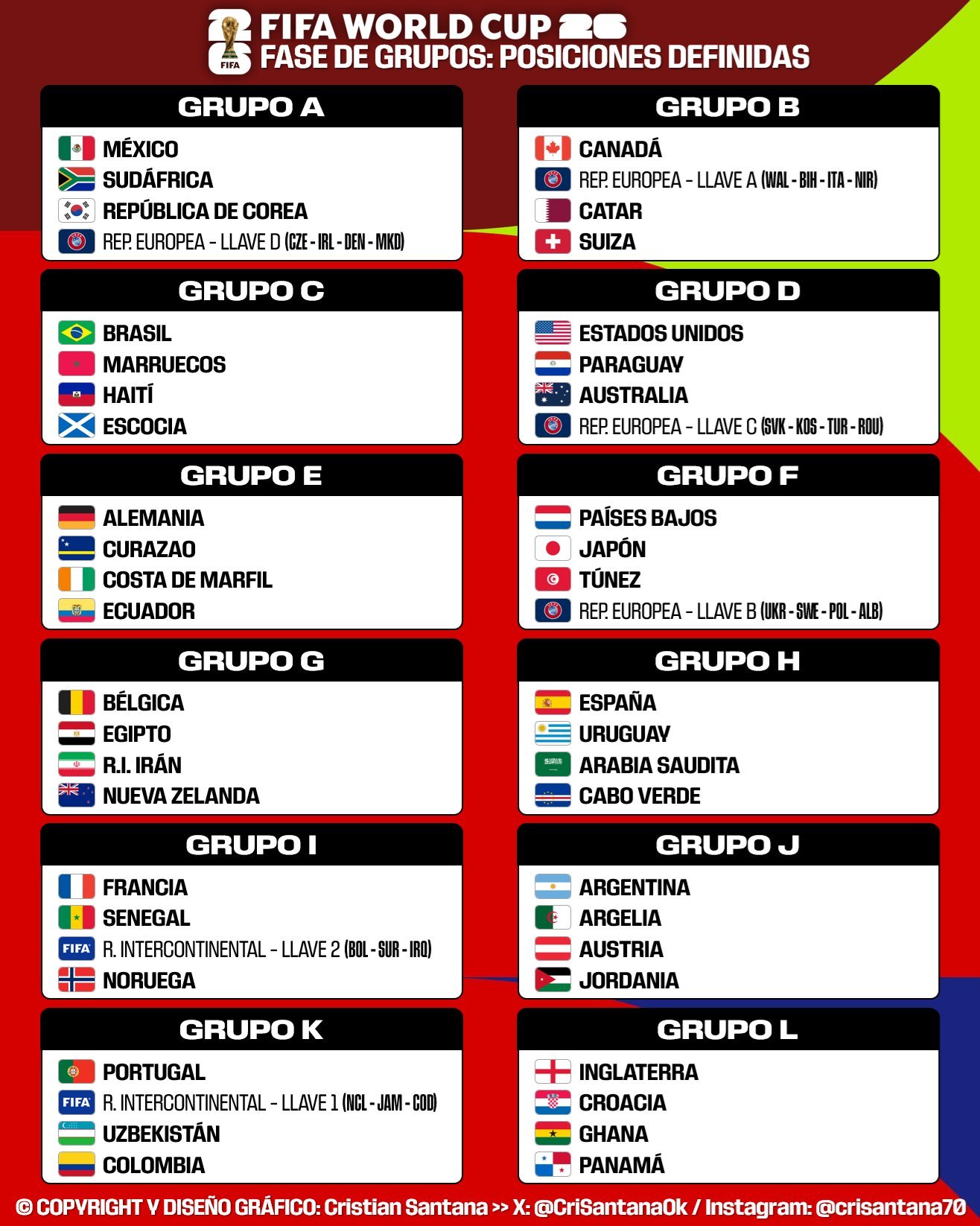 【👉】 2026年美加墨世界杯 小组赛抽签一览：👀（💙 如果意大利队能够最