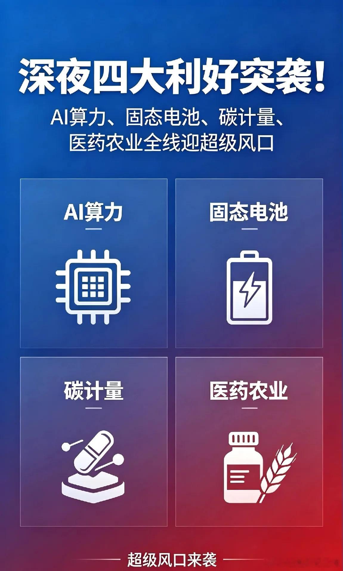 深夜四大利好突袭！AI算力、固态电池、碳计量、医药农业全线迎超级风口 一、高层定