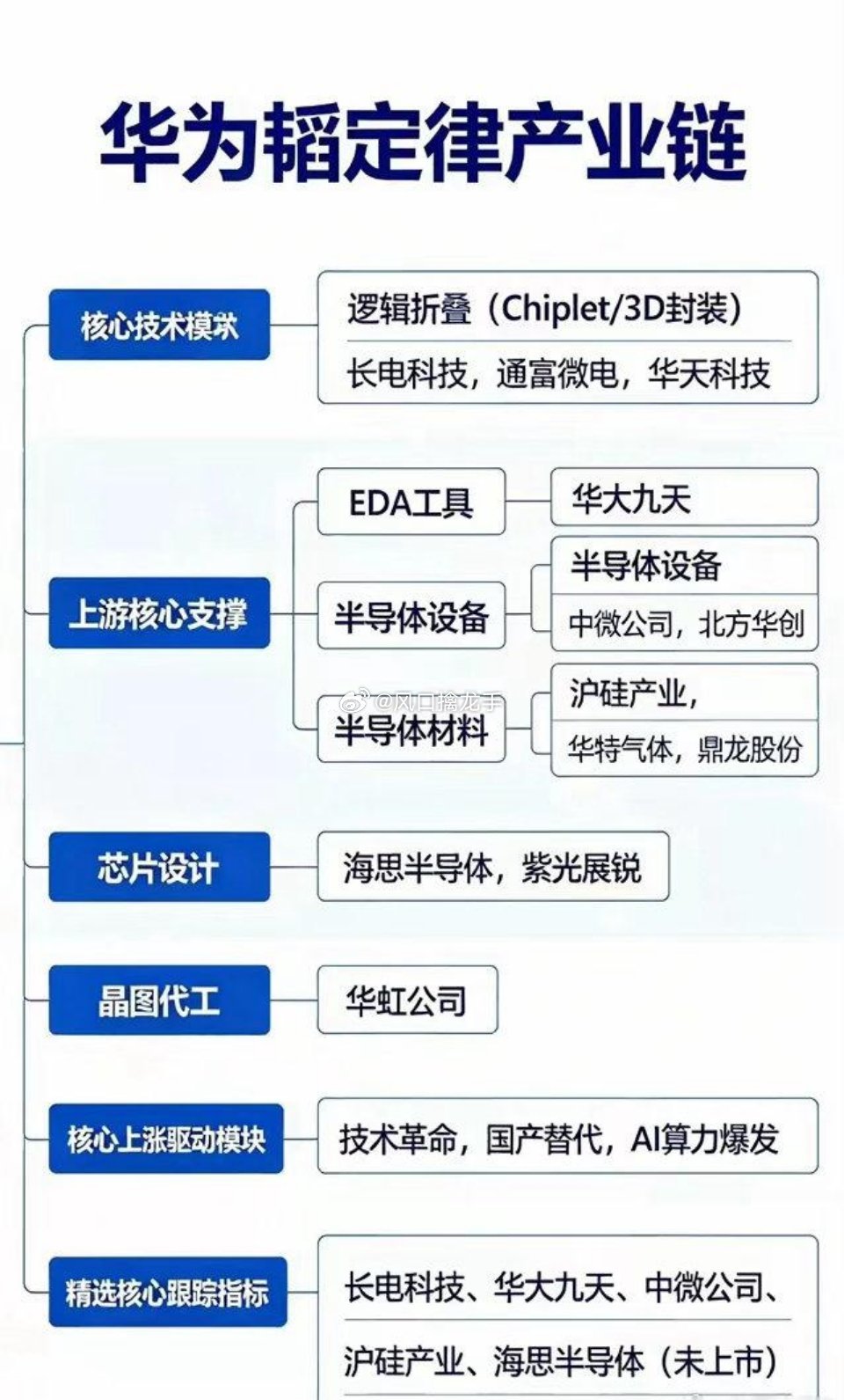 韬定律V2完整深度解读（事件+技术逻辑+产业链+投资风控）一、核心事件概况7月3
