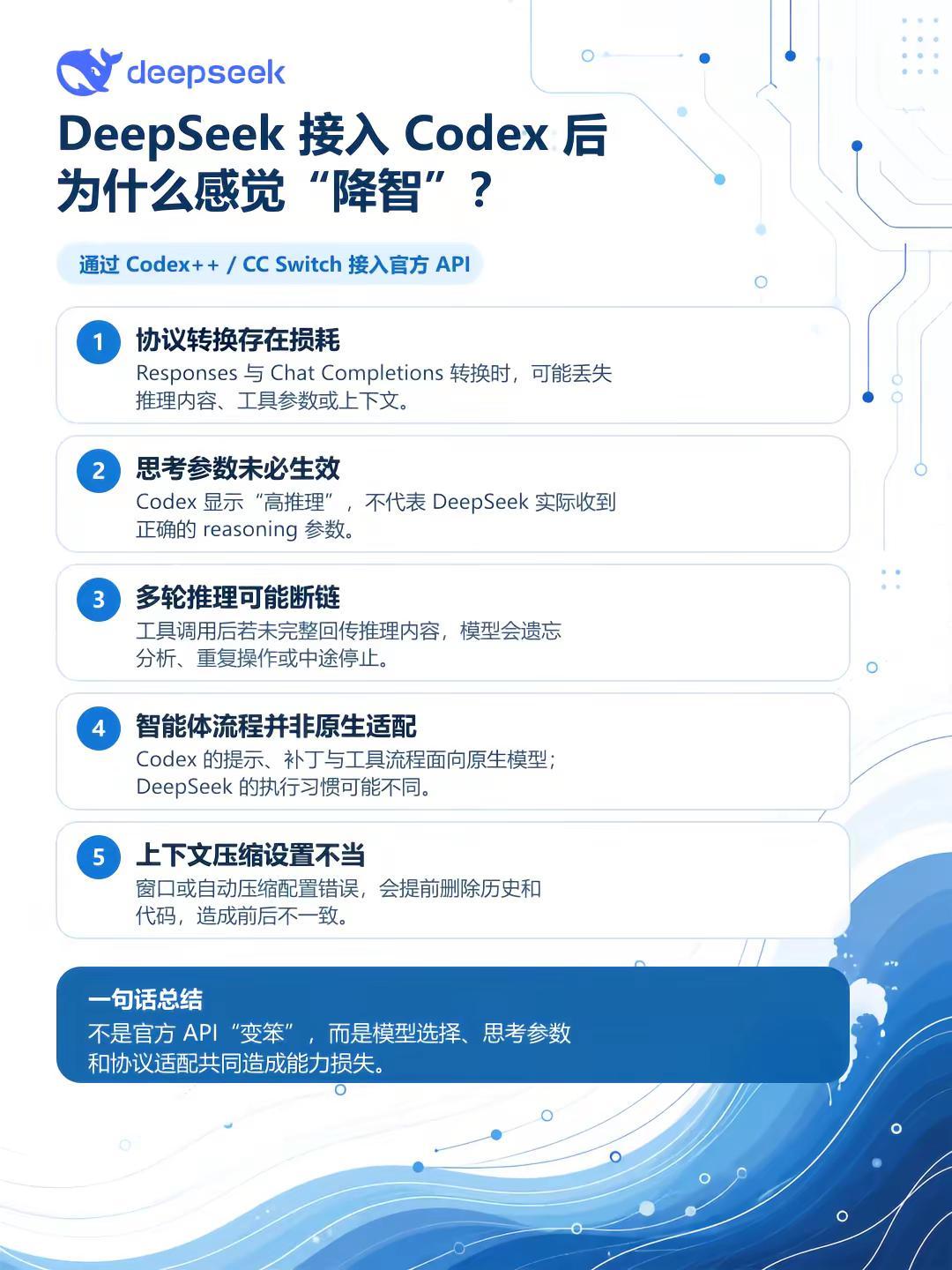 为什么把 deepseek 接入 codex 会显得很笨，生图识图也不行。安装了