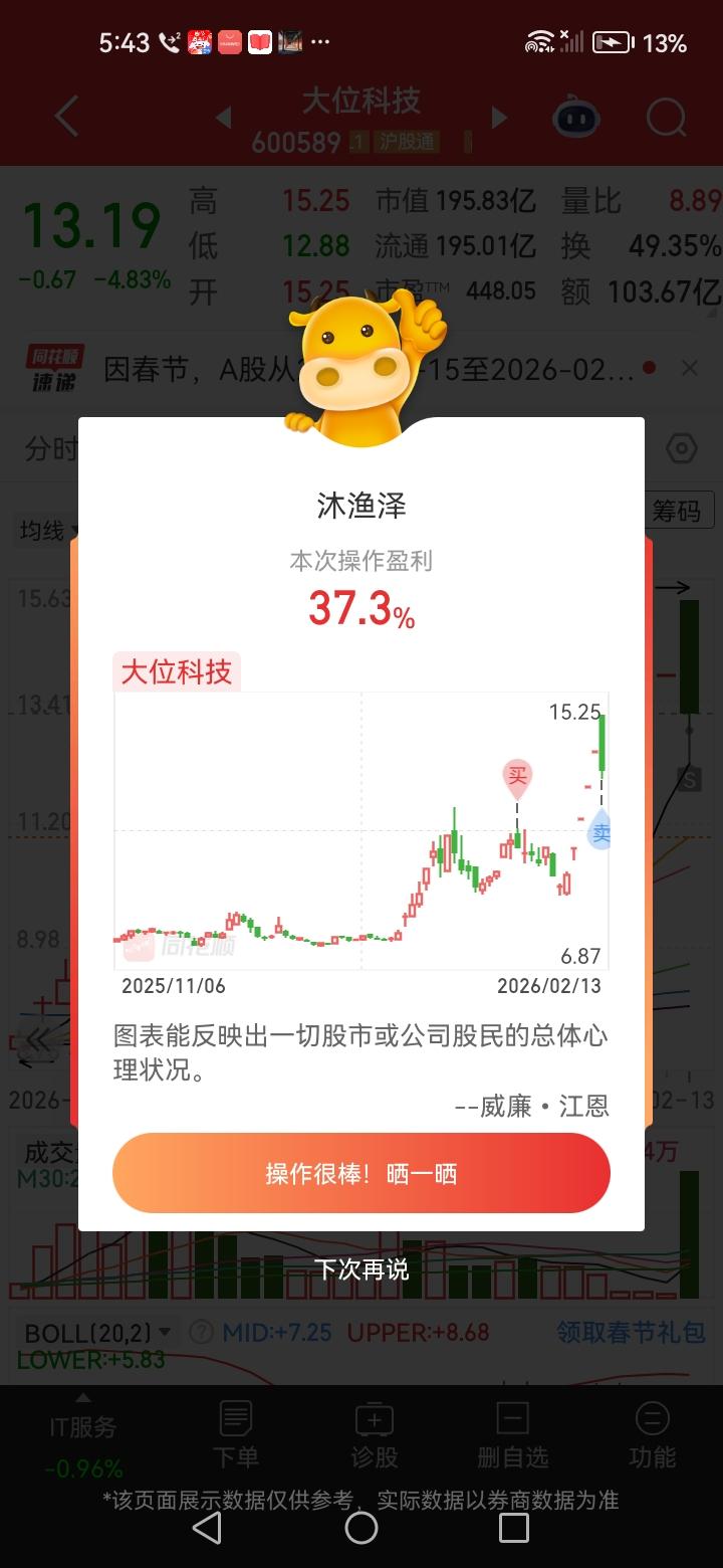 大为科技的华丽变身
炒股不看技术图形不行 ，但刻舟求剑生搬硬套也不行，大卫科技这