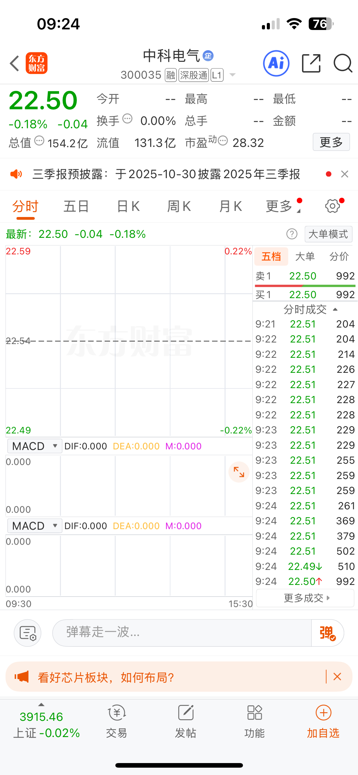 今日关注，中科电气！ ​​​