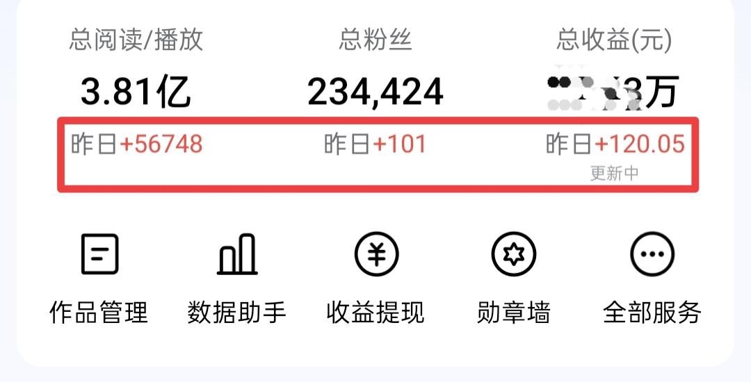 5.6万阅读量，获利120元。这几天，头条单价相对来说，还是比较稳定。

平均下