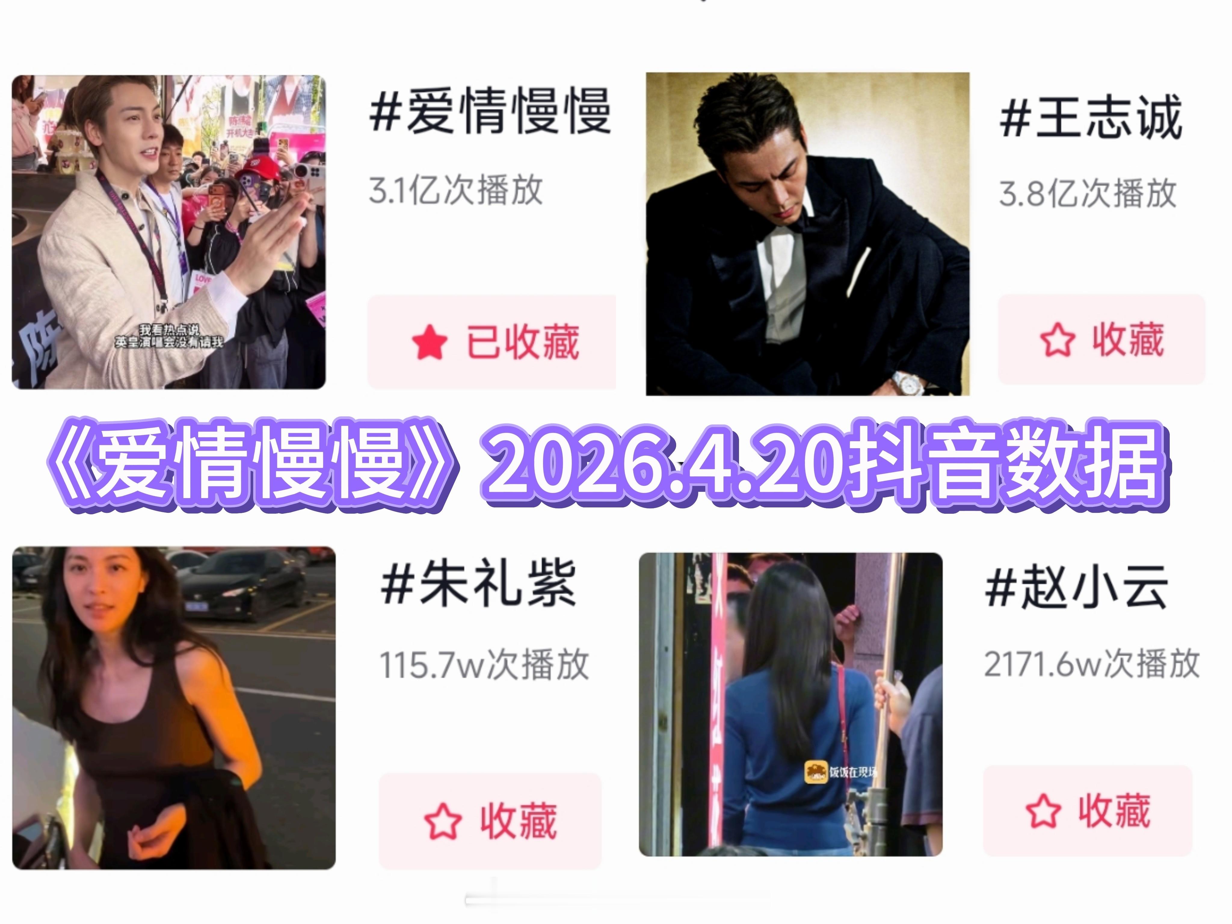 爱奇艺世界大会昨日微指排名，陈伟霆《爱情慢慢》第一，开机一个月，路透全平台爆火，