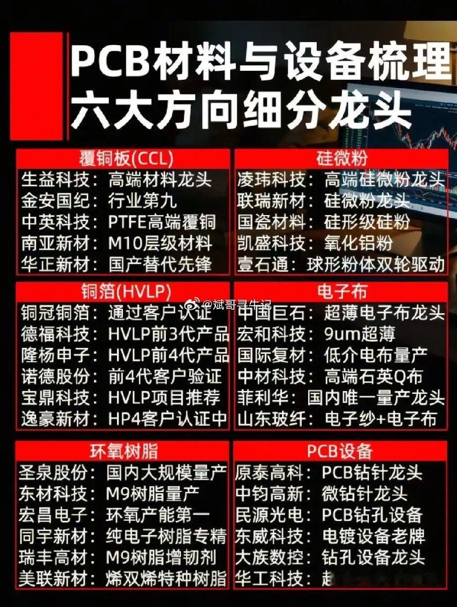 PCB全产业链六大细分龙头梳理，吃透算力硬件材料行情！AI算力、高速光模块拉动高