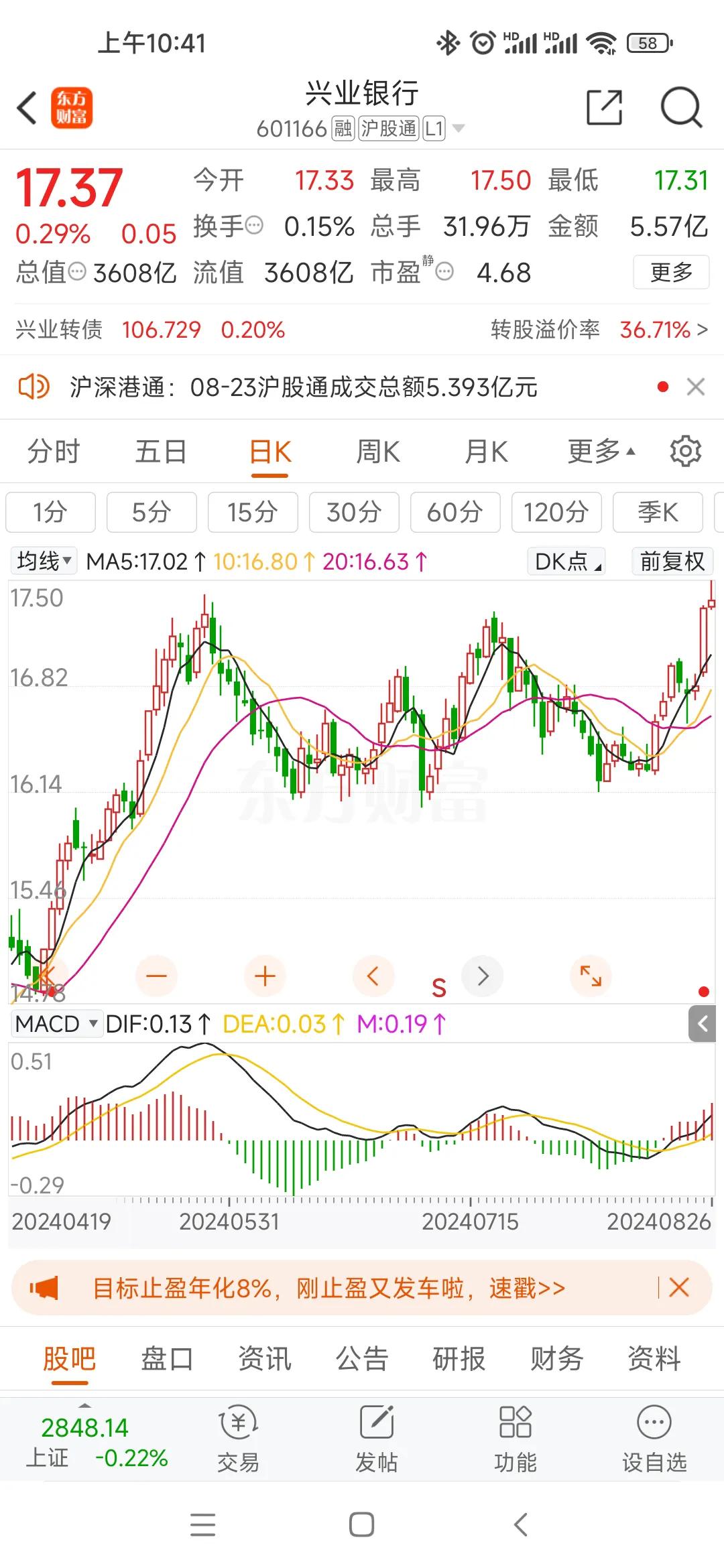 五粮液跟伊利股份又阶段新底了，兴业银行反在盘中创了今年的新高;
今年整体的操作上