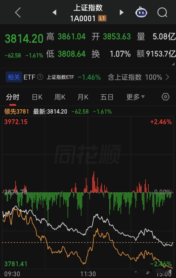 曾号称“券商屠夫”的他，坚定的信
现“拌脚石”“拦路虎”搬走了，该是他大刀阔斧、