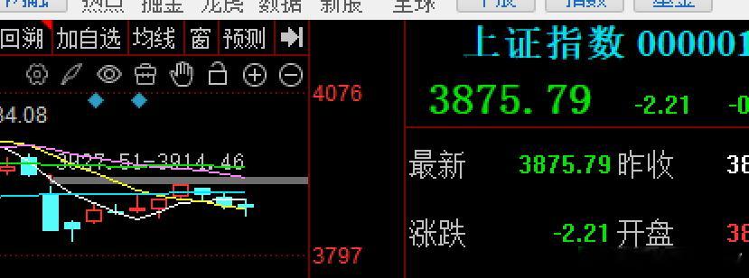 12月份开始四天了，除了第一天红外，其他三天阴线，关键是指数一般微跌，但外围小鬼