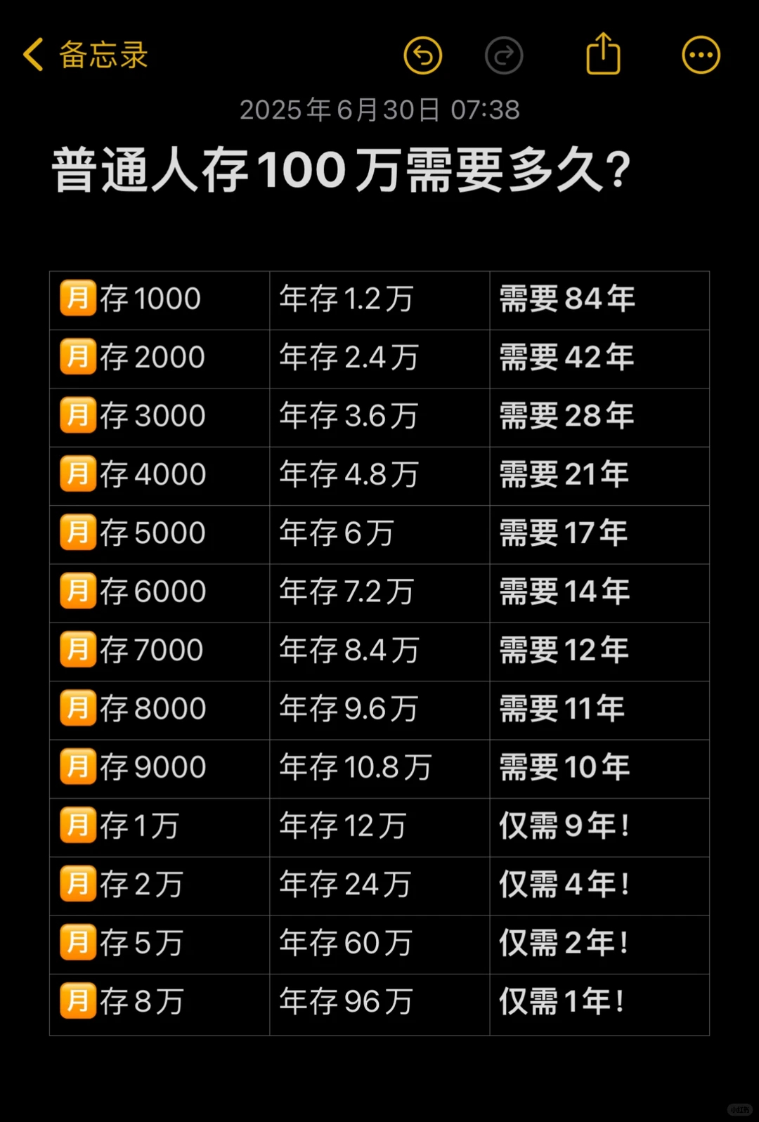 原来我真能花100万 很简单的一个道理 哪怕是月入3k的人 10年36万 工作3
