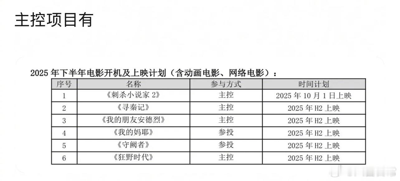 真的假的？华策电影部门被优化了？ 