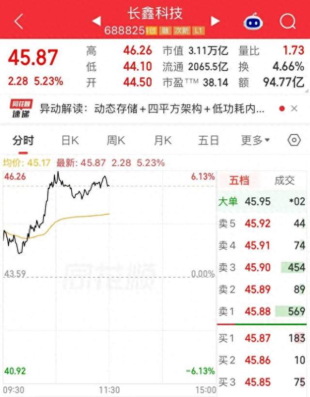 长鑫科技，重返A股市值“一哥”