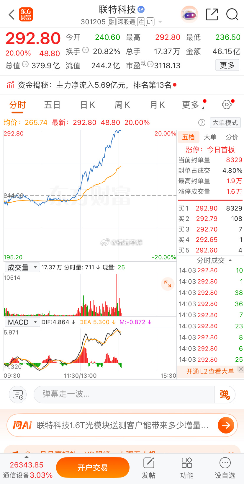 太牛了，下午强势打板 