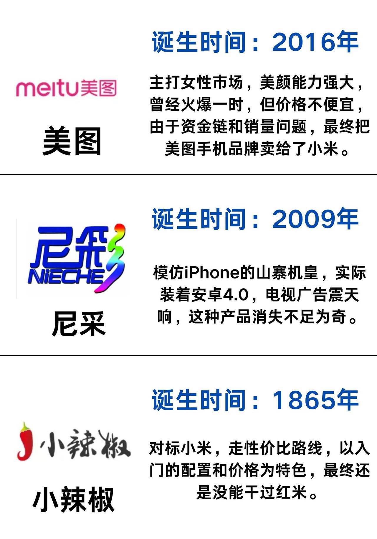 有不少手机品牌都成了时代的眼泪，比如曾红极一时的山寨大王尼采，那在电视上铺天盖地