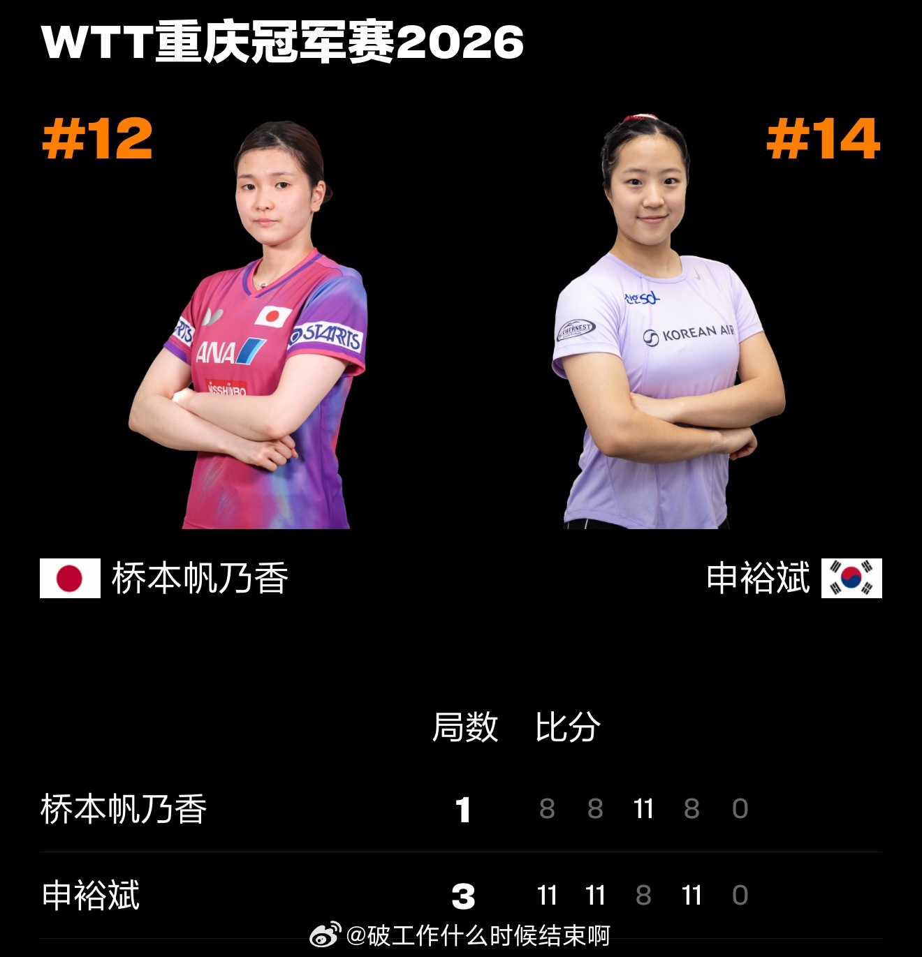 申裕斌3比1桥本帆乃香 📍『2026 WTT重庆冠军赛』女单1/16🏓申裕斌