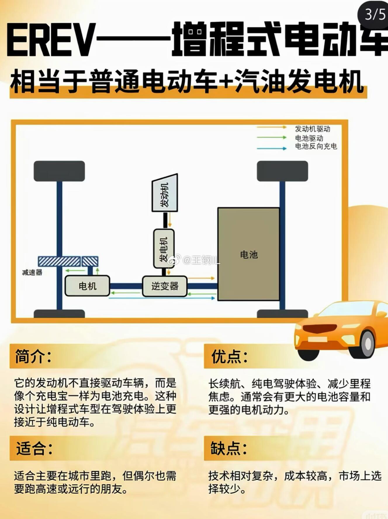 6种汽车类型优缺点大总结！你买车时还在纠结到底该买那种类型的车，今天一次性把增程