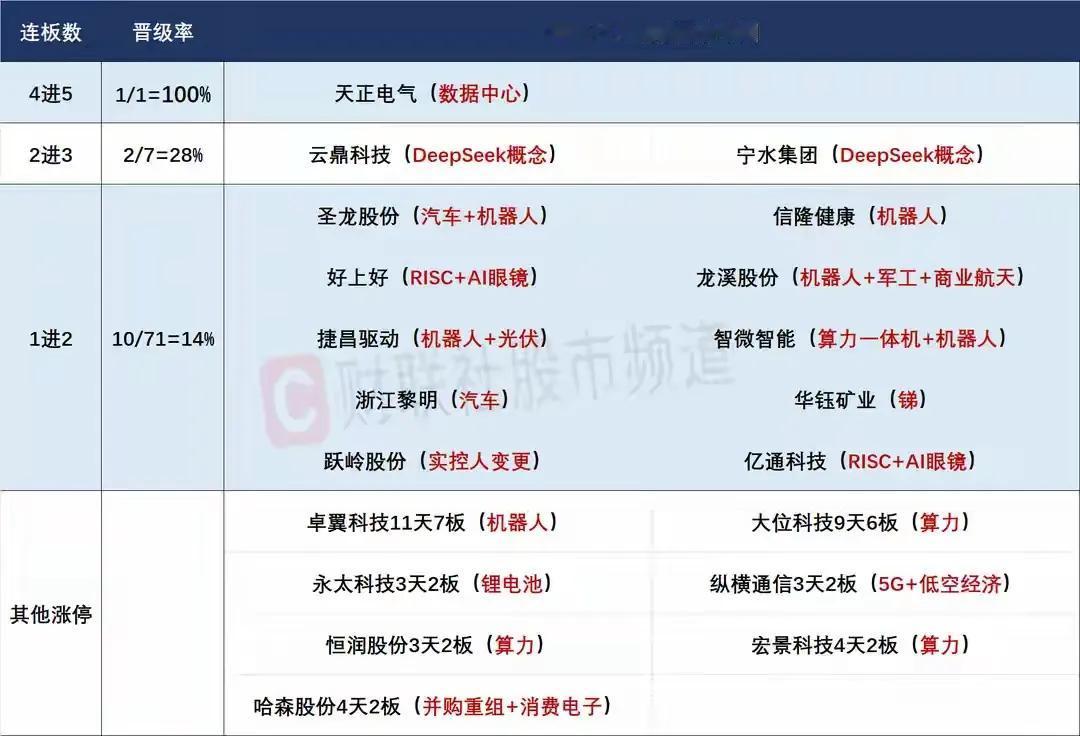 3月6日盘前预案：外围继续大涨，A股能否持续跟随？

1、昨天的市场整体是震荡的