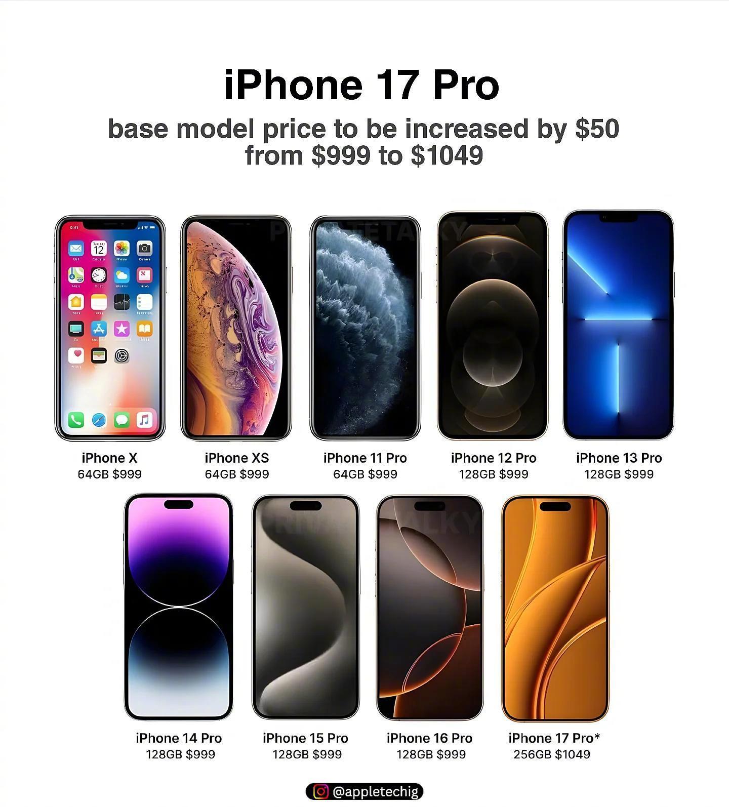 你的下一部iphone可能更划算[doge] ​​​