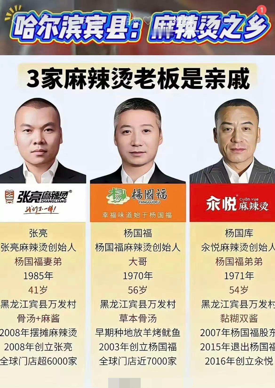有谁吃过这 3 家的麻辣烫举个手：张亮、杨国福、氽悦。原来他们三家是亲戚，谁能想