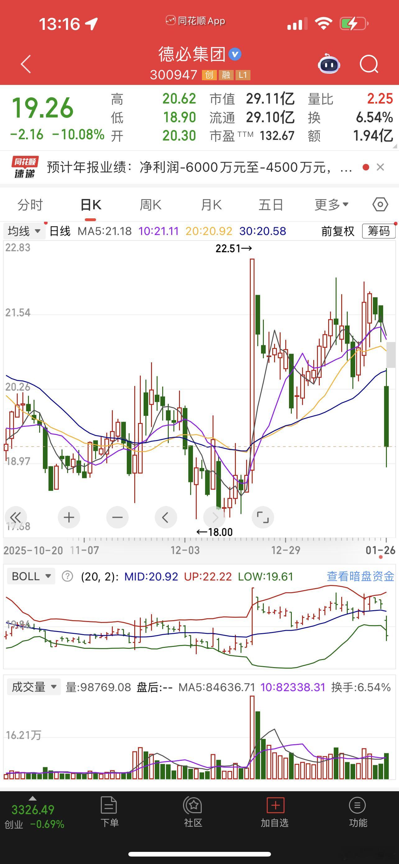 刚有人让我看这个股，我是真看不懂，那么多确定性高的股不买，为啥买这种没主力的？ 