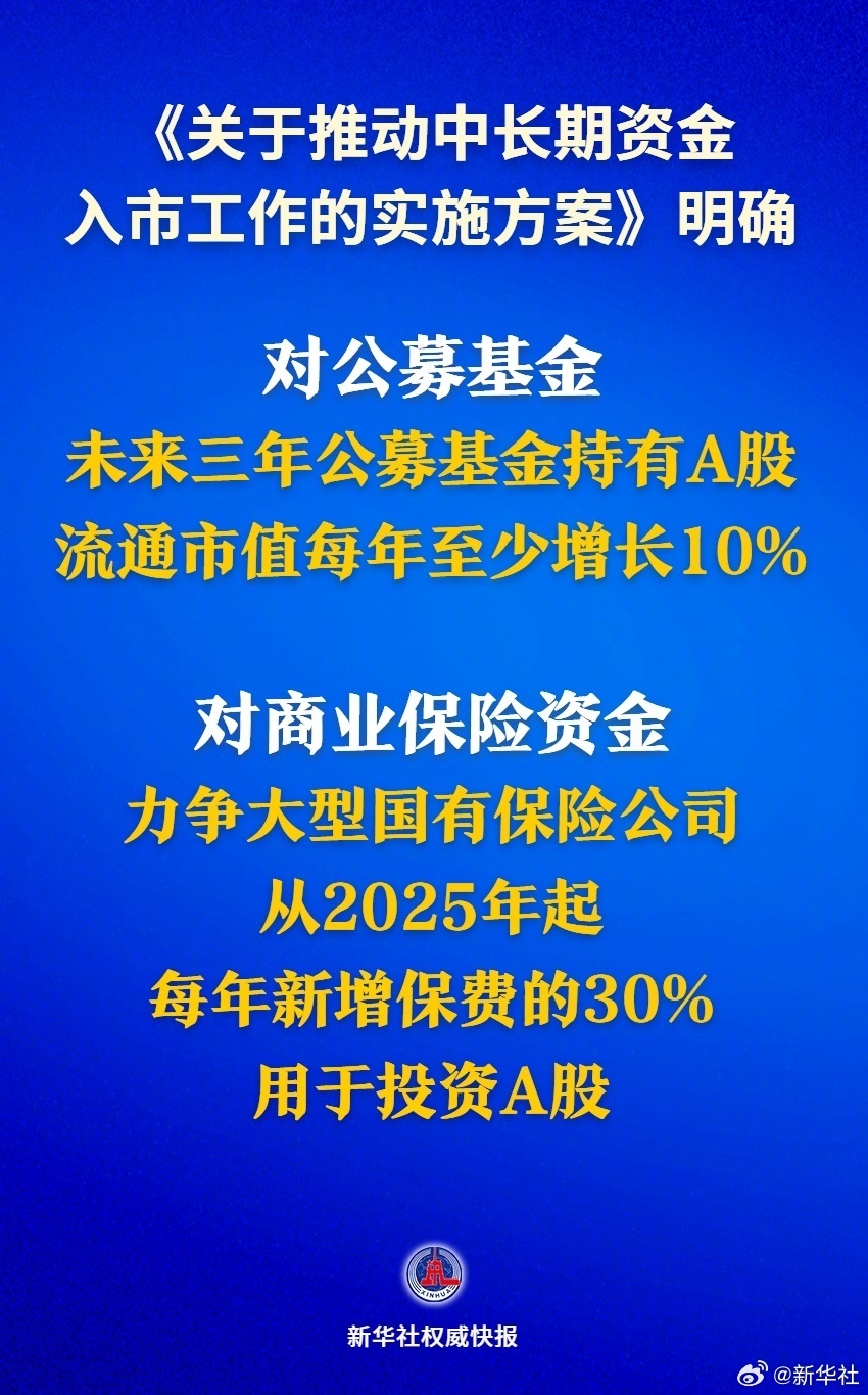 【新华社权威快报丨#中长期资金入市明确硬指标#】证监会主席吴清1月23日在国新办