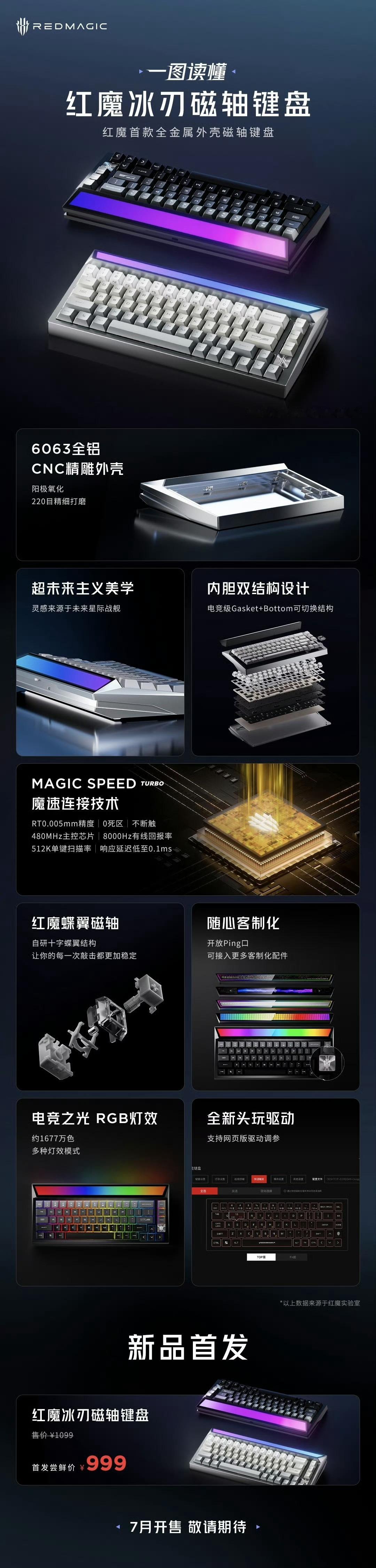 红魔冰刃磁轴键盘 正式发布，一图快速读懂！6063全铝CNC精雕外壳，红魔蝶翼磁