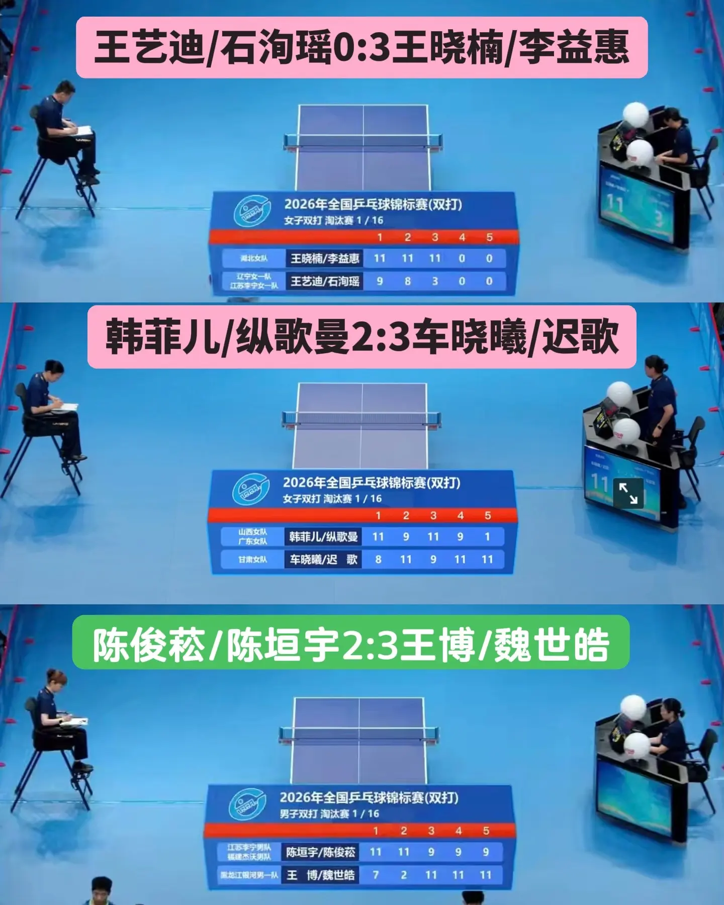2026年全锦赛双打项目。王艺迪/石洵瑶0:3王晓楠/李益惠 韩菲儿...