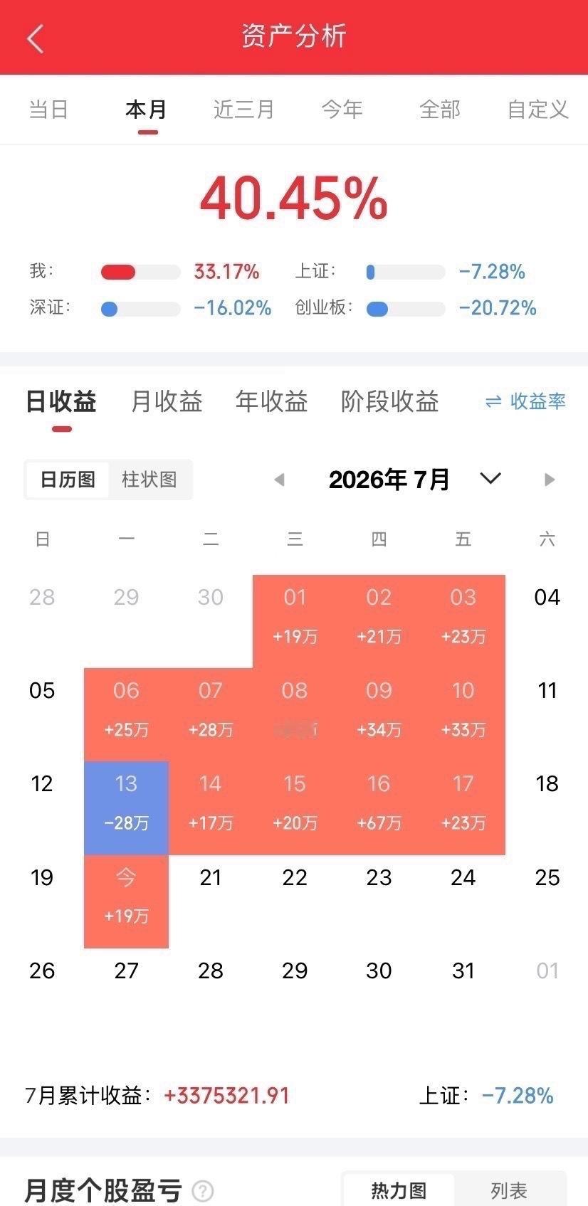 7月20日 | 晚间A股上市公司重大资讯公告速递汇总如下：1、宝通科技：预计上半