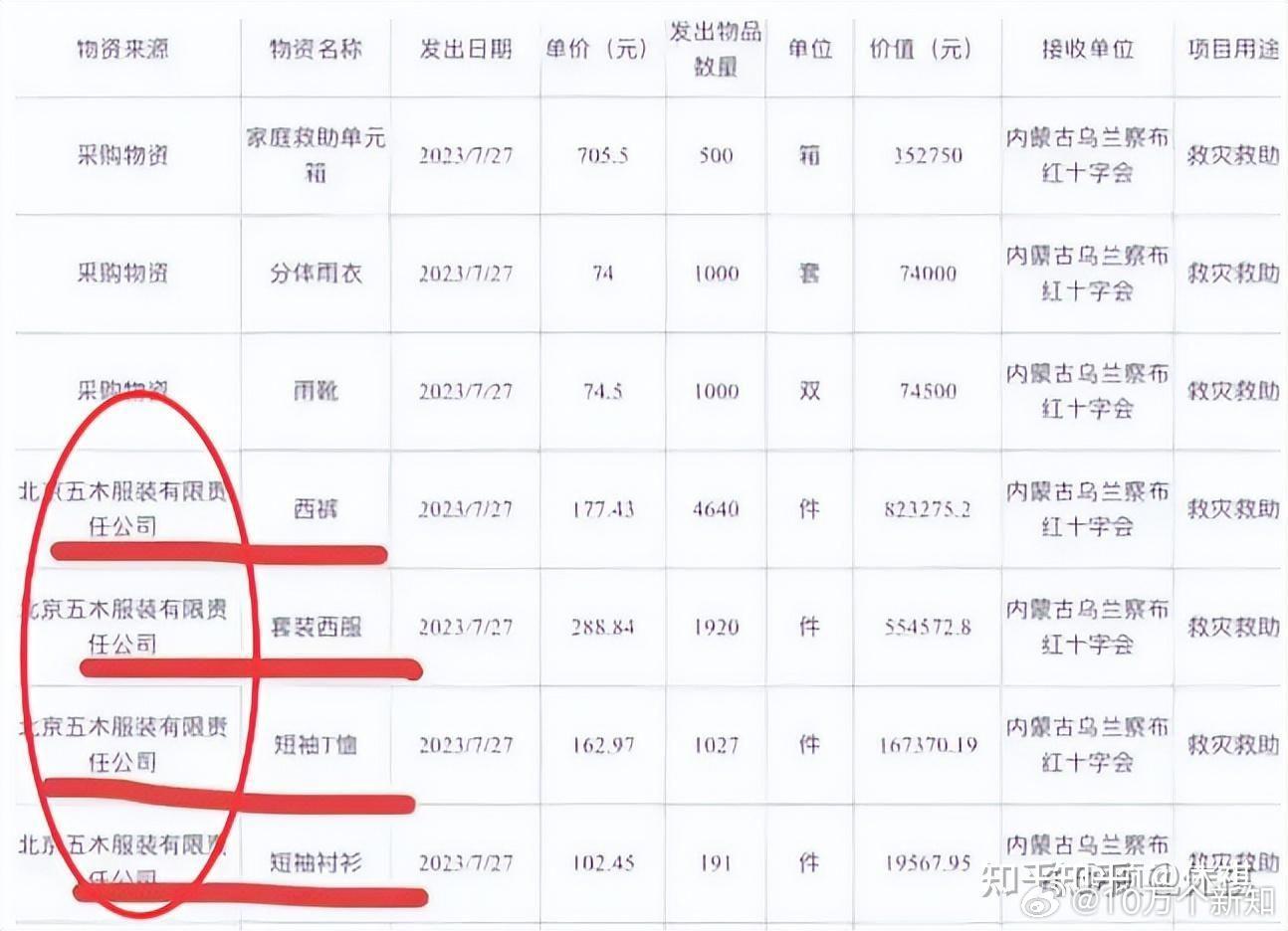 知乎网友调查北京红十字会的时候，发现了这样一种神奇的操作。首先是这个关于叫做季连