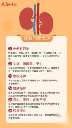 24岁女生脸肿

居然是尿毒症晚期

她的“大意”，90%的人都没当回事

你是