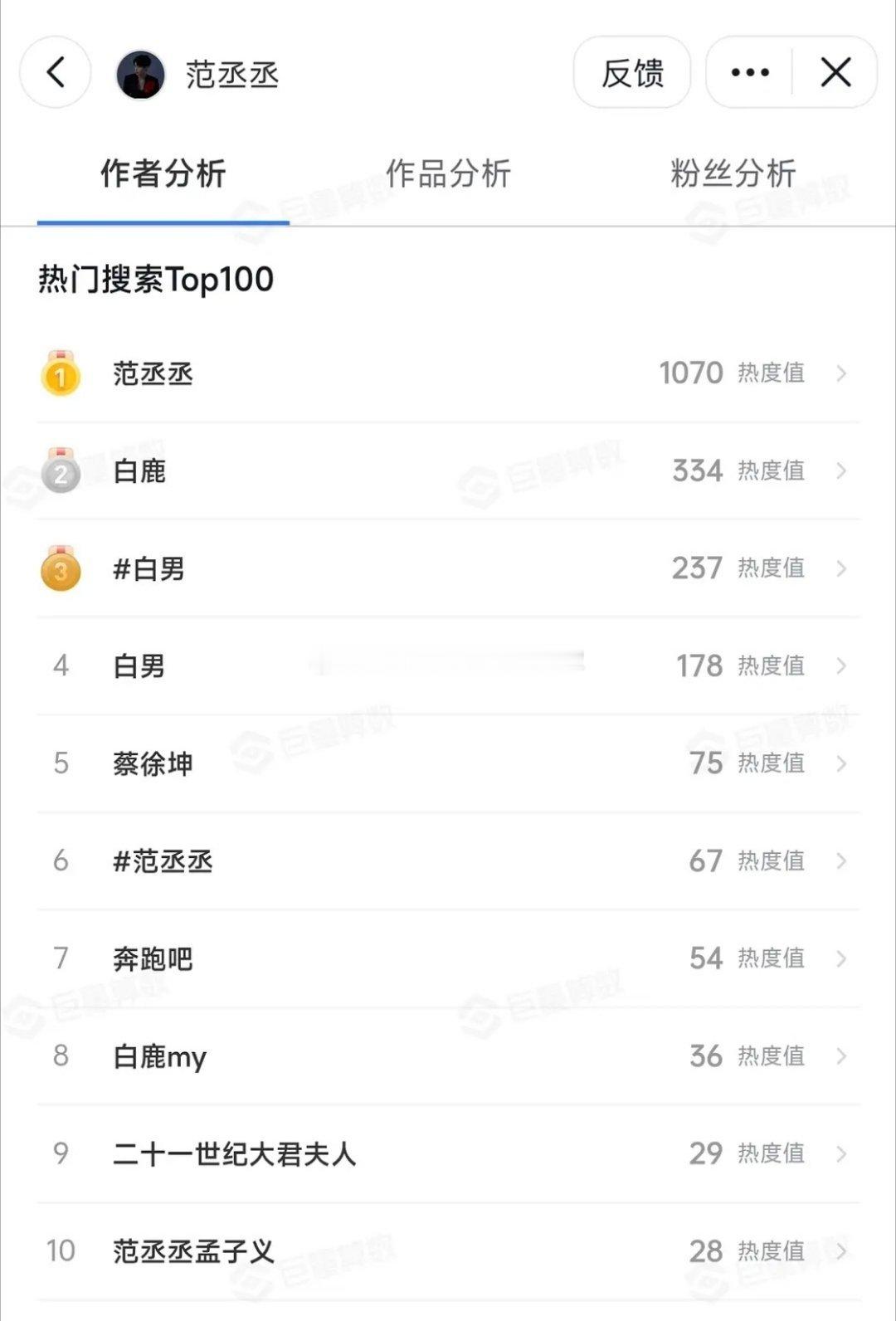 有网友说，这几张图算不算直观反映了最近是哪几家粉丝在给白鹿倒油？白鹿上车前突然跳