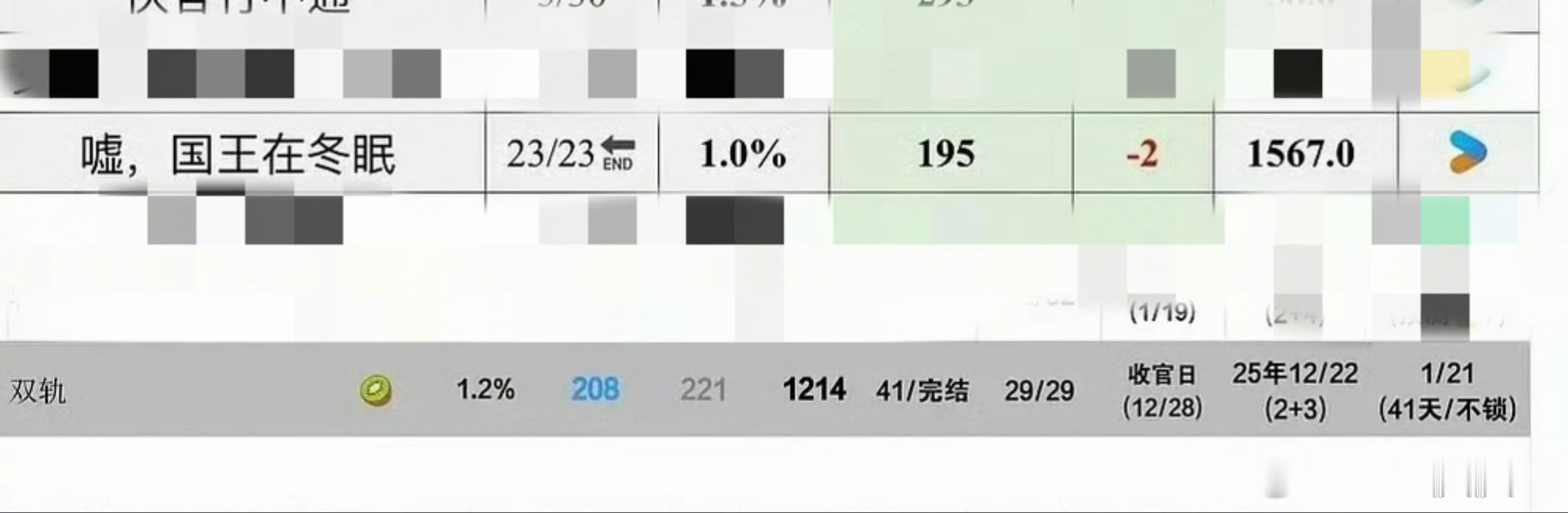 虞书欣双轨海外热度超过许我耀眼如果没记错的话，虞书欣去年的《嘘！国王在冬眠》+《